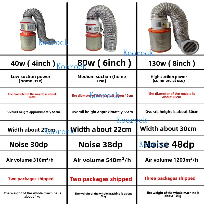 Nouveau Collecteur de poussièr - Woodworking Dust Collector avis et prix